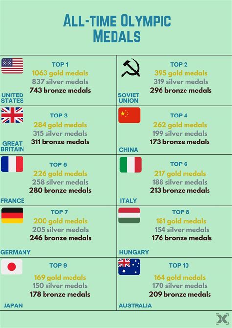 last olympic games|List of Olympic Games .